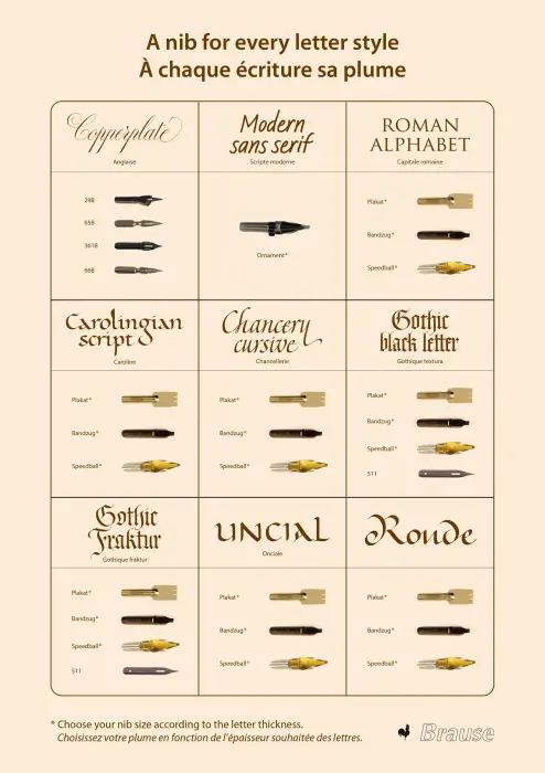 Guide de choix pour les plumes - crème